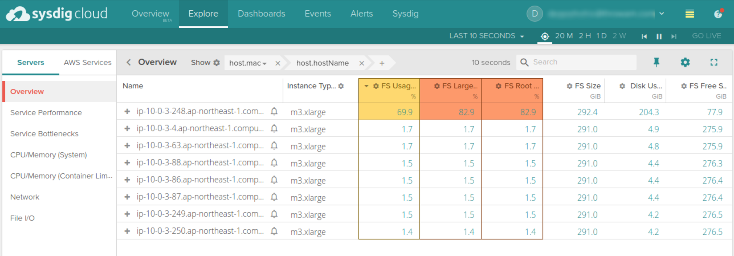 creating a dashboard tab