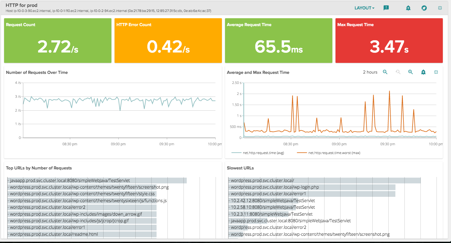 HTTP Service Overview