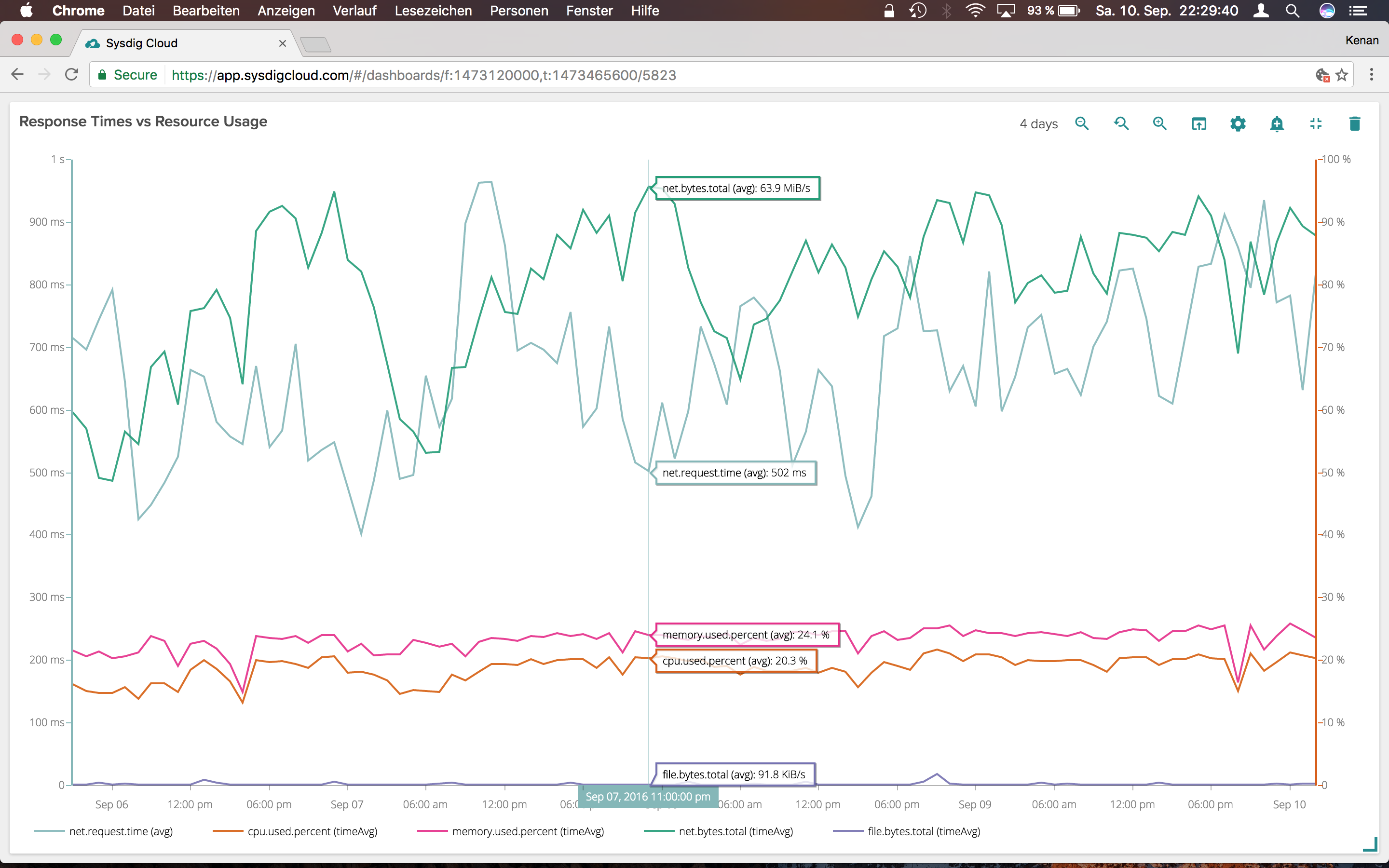 Network Based Monitoring