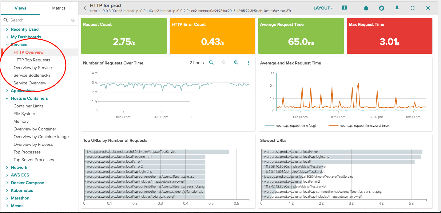 Monitoring Microservices