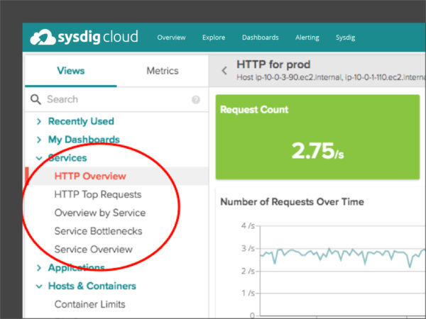 New views for monitoring microservices in Sysdig Cloud