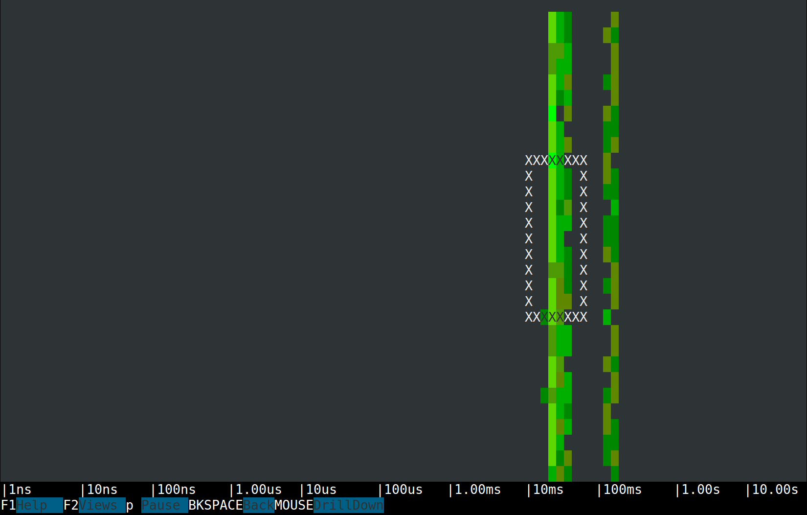 Sysdig Spectrogram