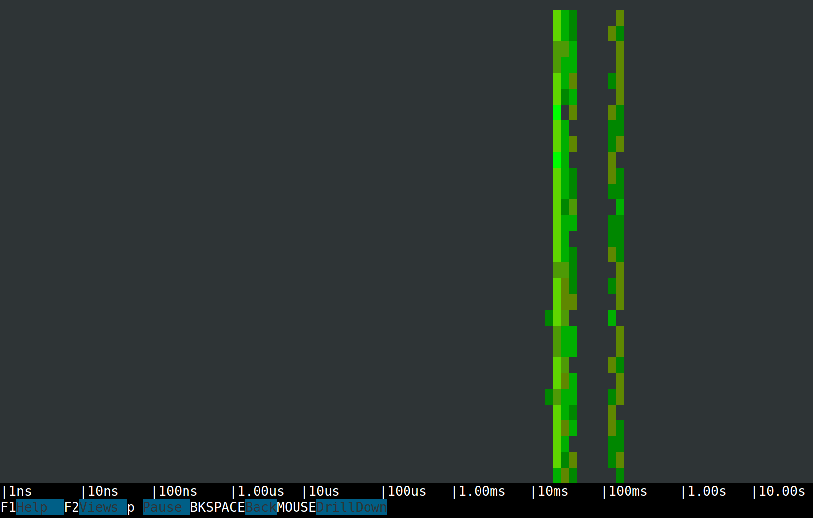 Sysdig Spectrogram