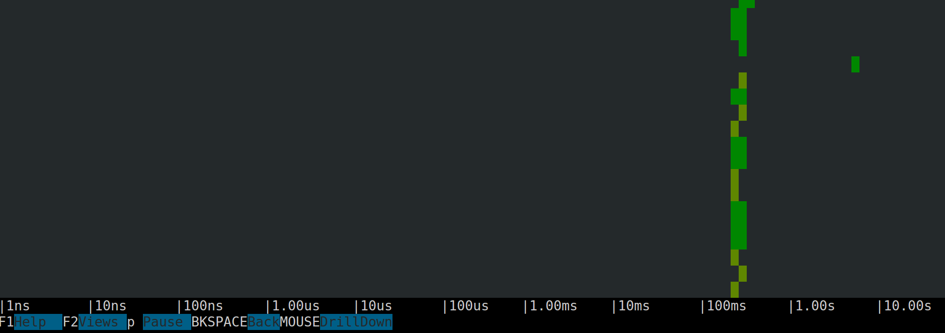 Sysdig tracers Spectrogram