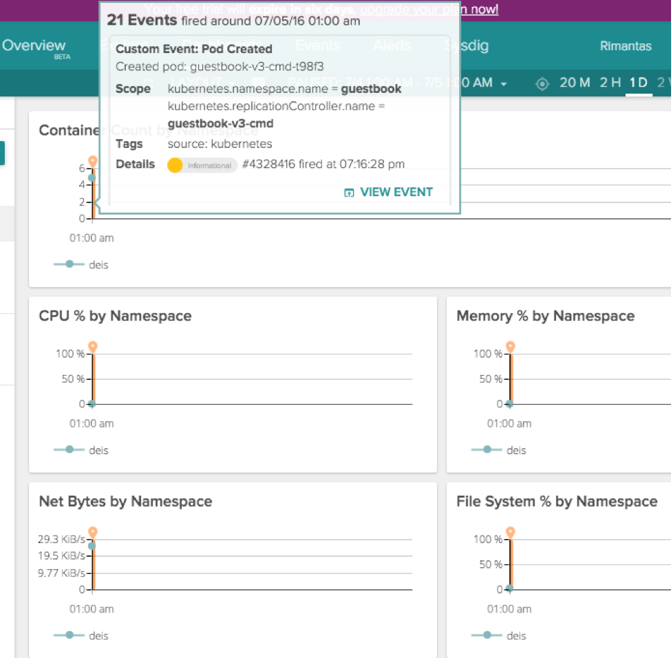 Deis and Sysdig Integration