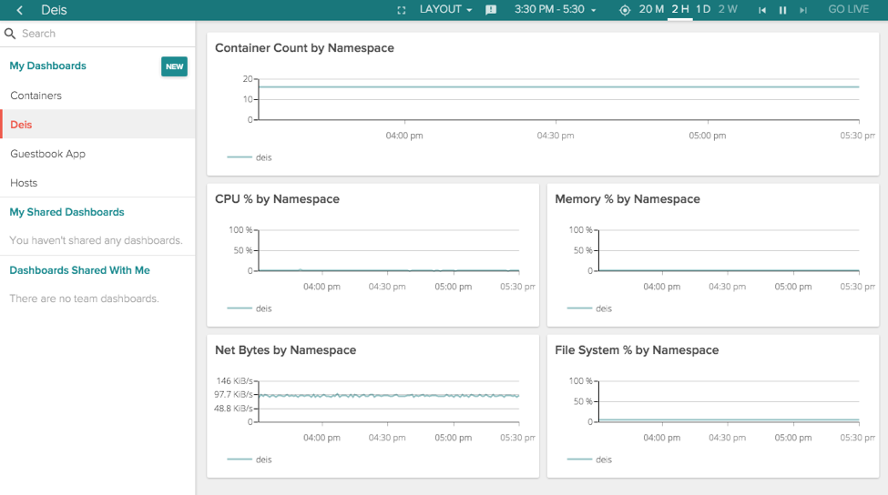 Deis and Sysdig Integration