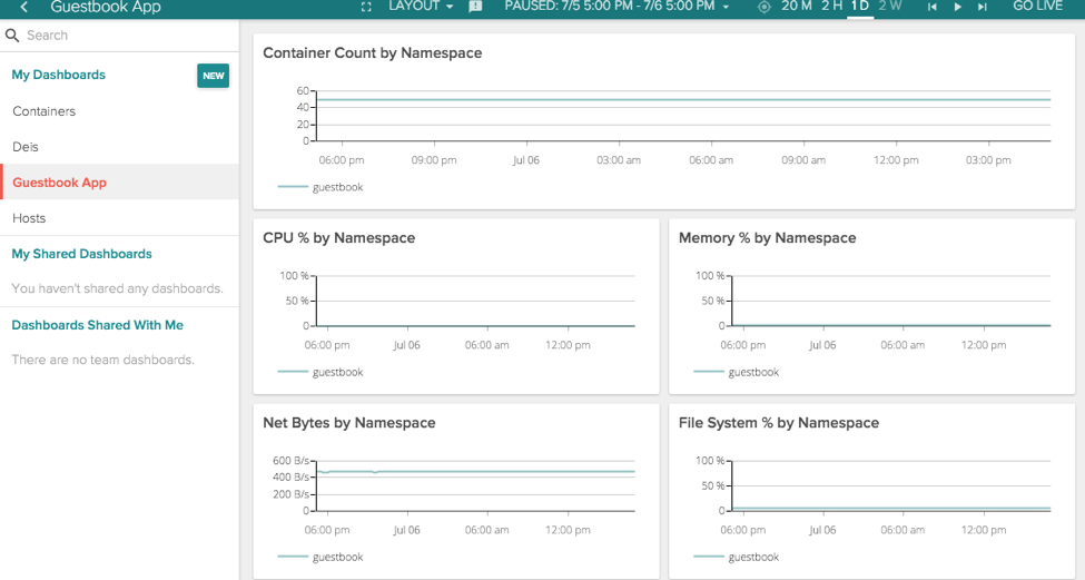 Deis and Sysdig Integration