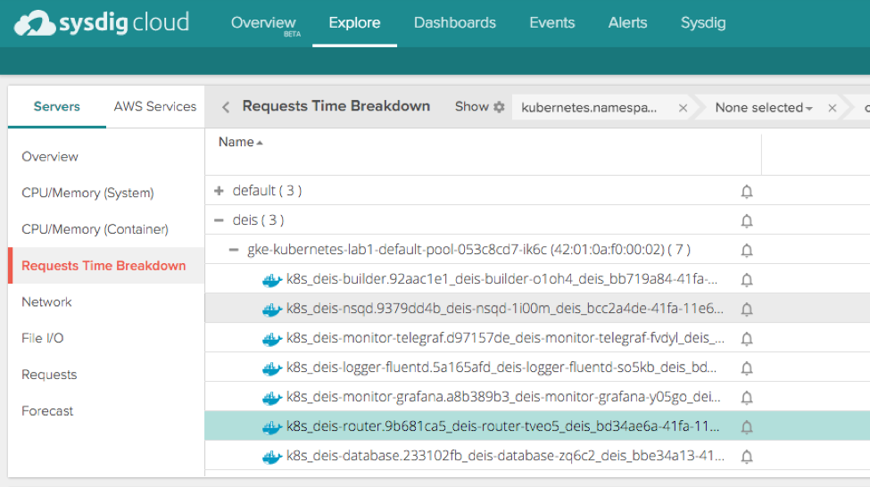 Deis and Sysdig Integration