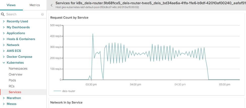 Deis and Sysdig Integration