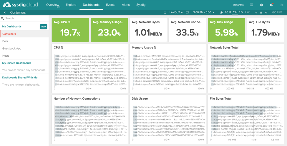 Deis and Sysdig Integration