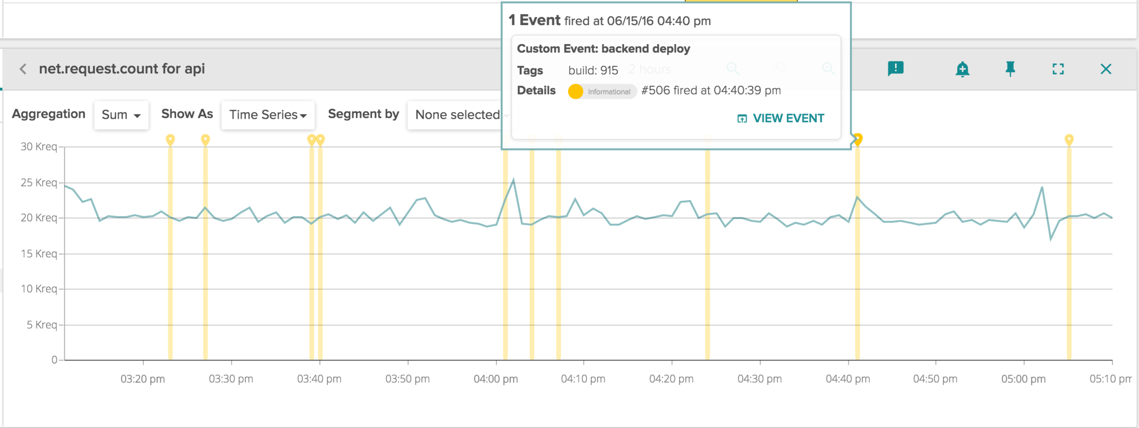 Slack Overlay