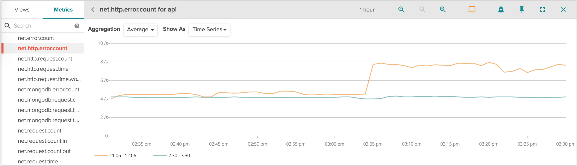 http error count