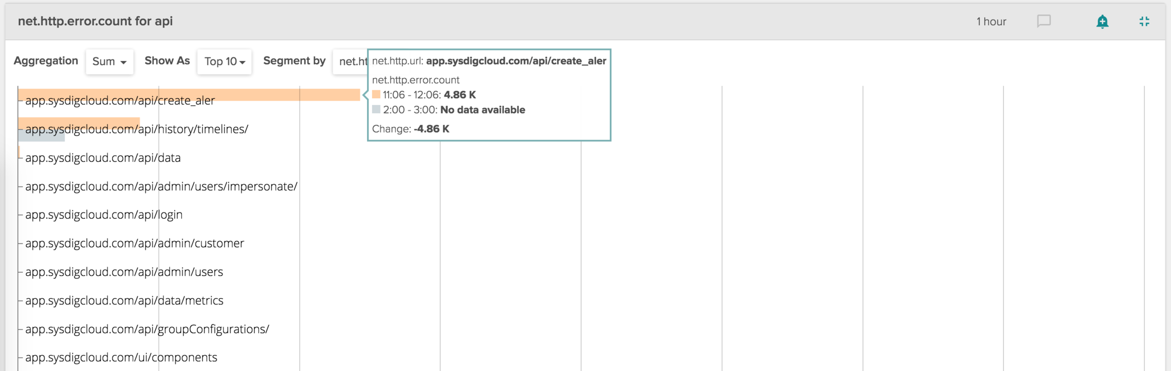 http error count