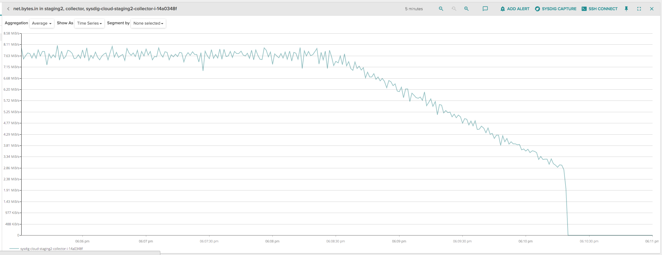 Sysdig Monitor connections graph