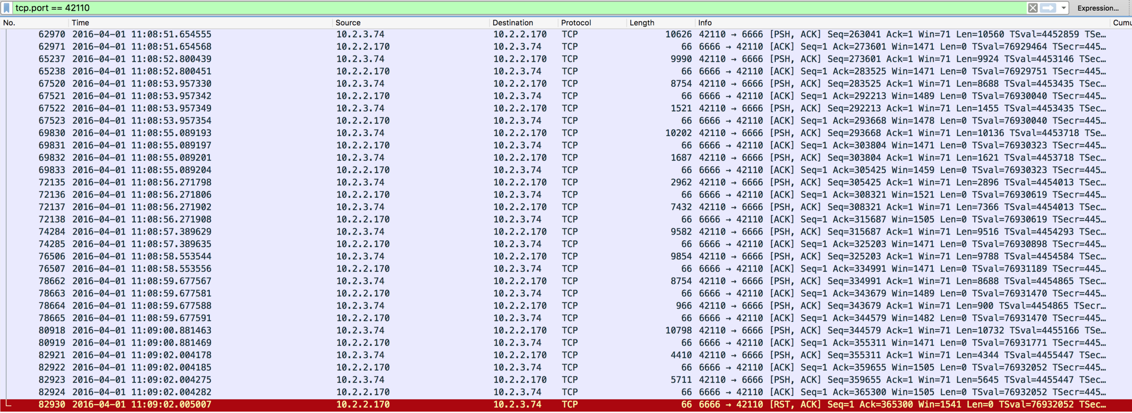 wireshark Amazon ELB bug