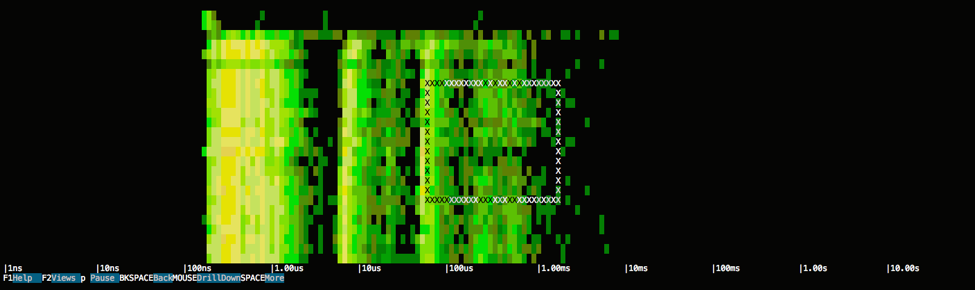 csysdig spectrogram