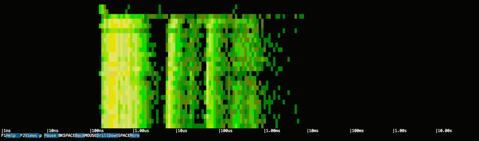 csysdig spectrogram