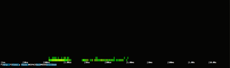 csysdig spectrogram