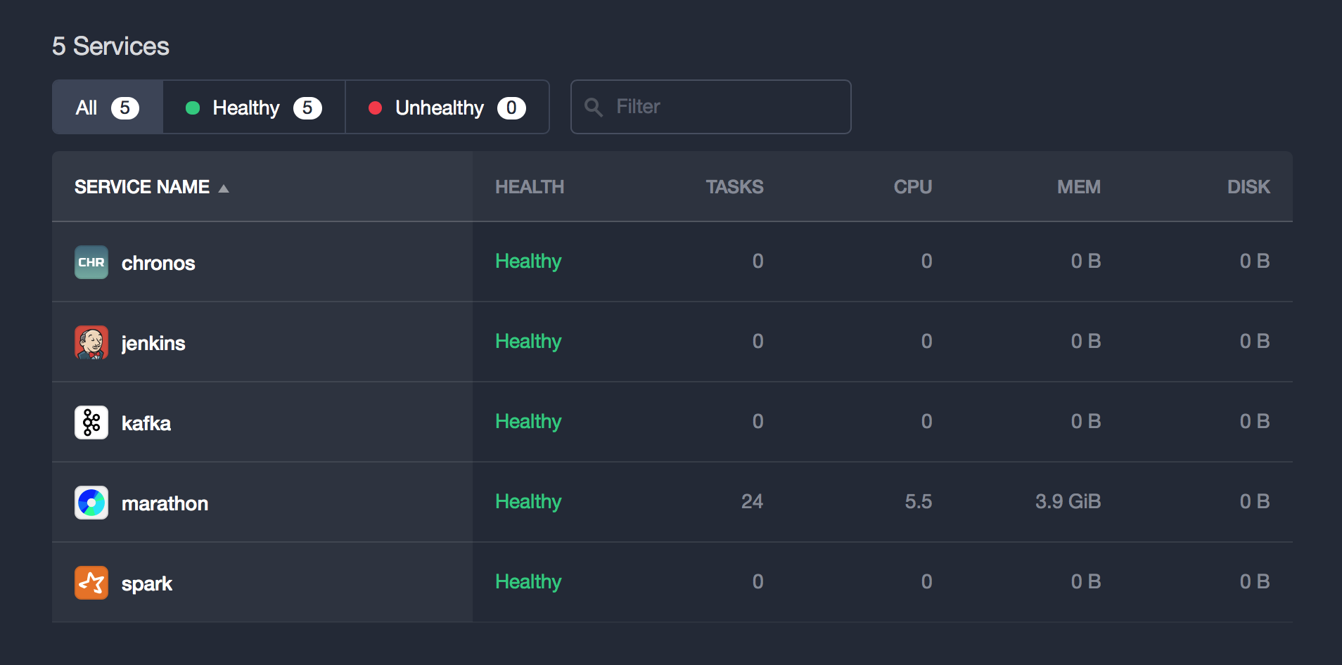 DCOS Dashboard