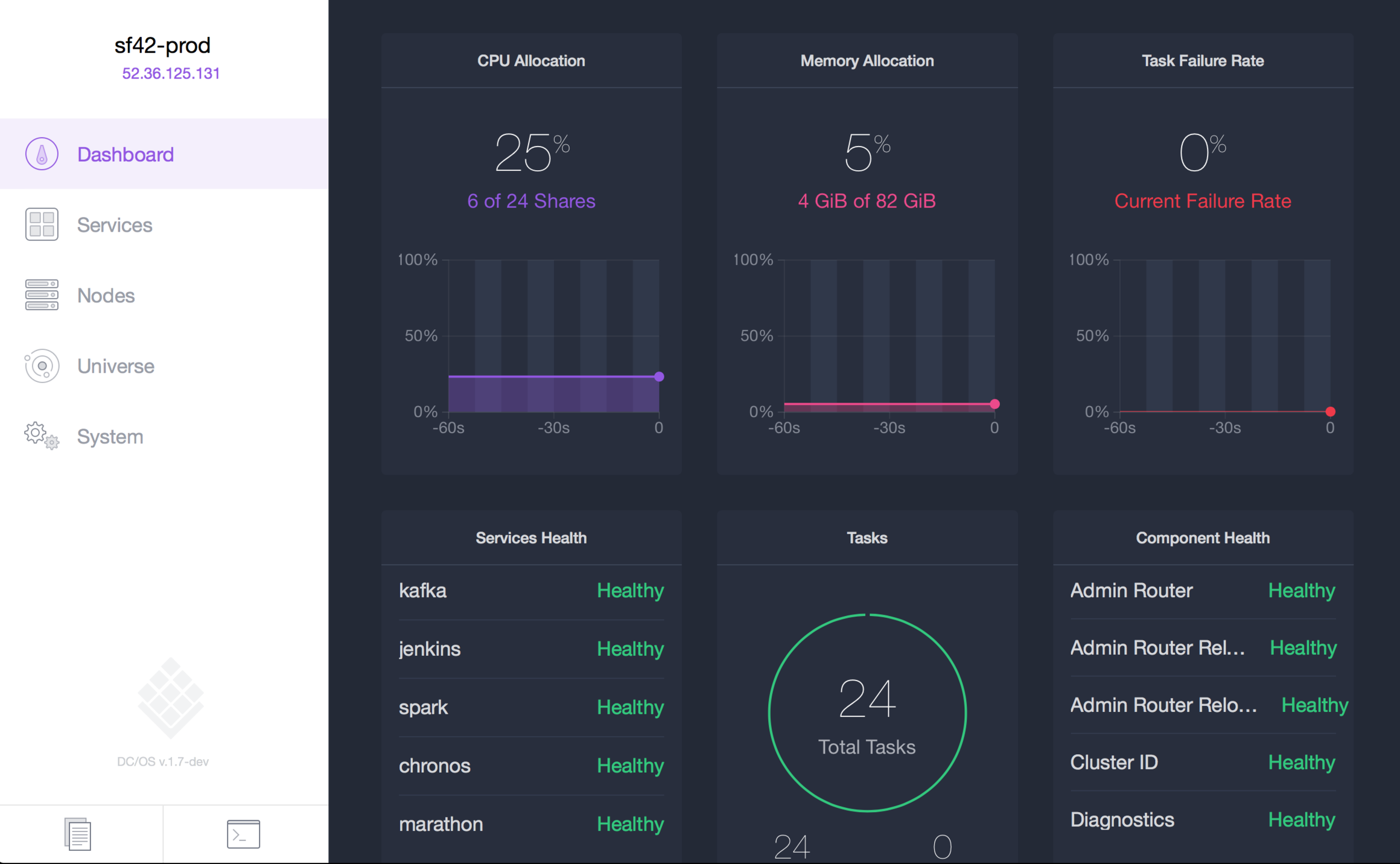 How to visualize DC/OS