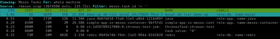 csysdig