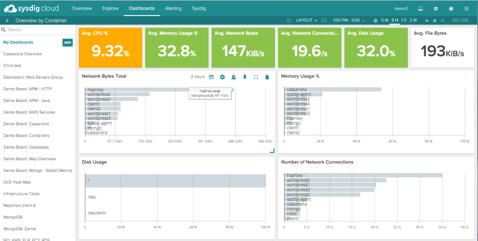 Better container monitoring with the number panel