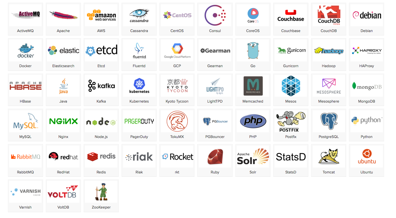 Integrations
