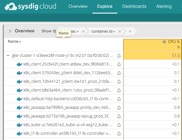 Kubernetes Data