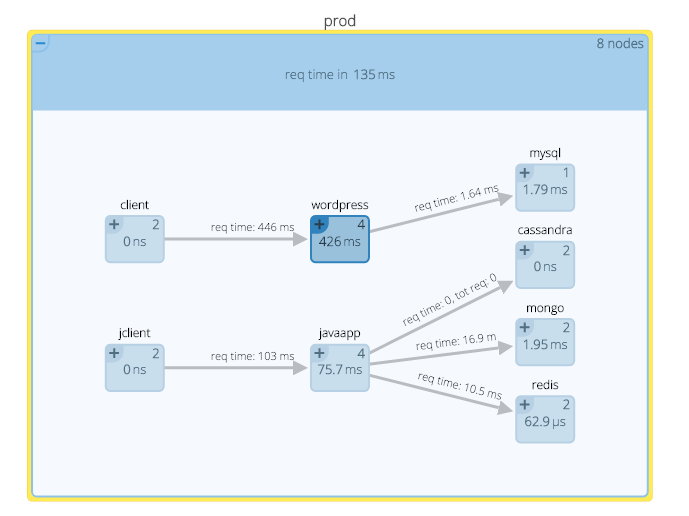 Kubernetes Data