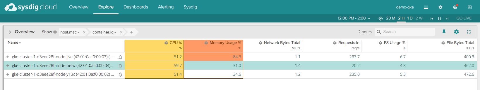 Kubernetes Data
