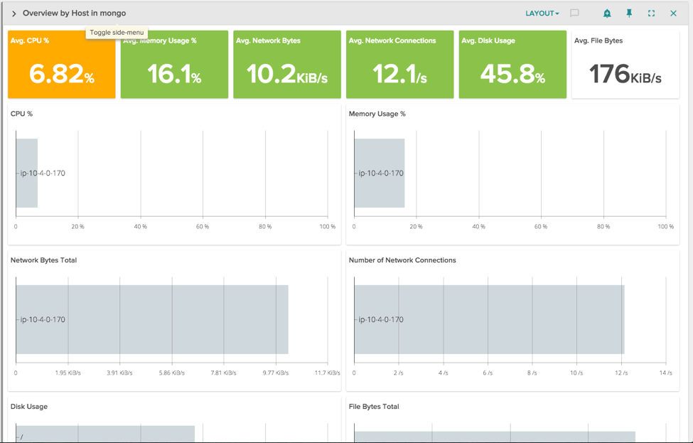 Container Monitoring with Sysdig Number Panel