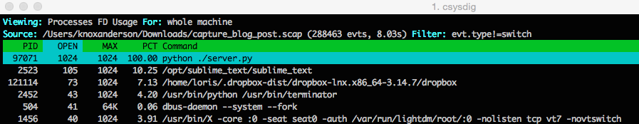 Troubleshooting containers after they’re long gone