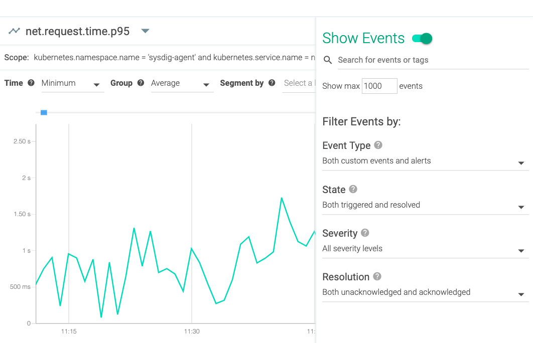 Notifications Overlay