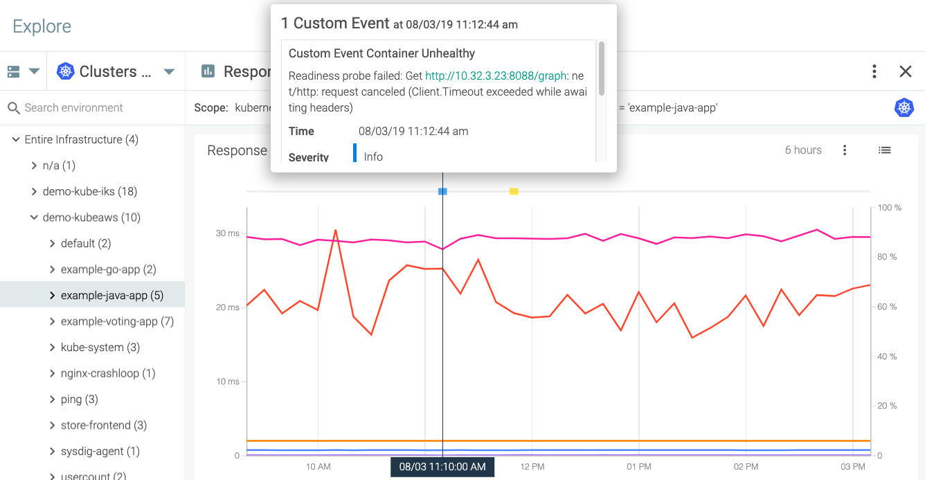 Notifications Overlay