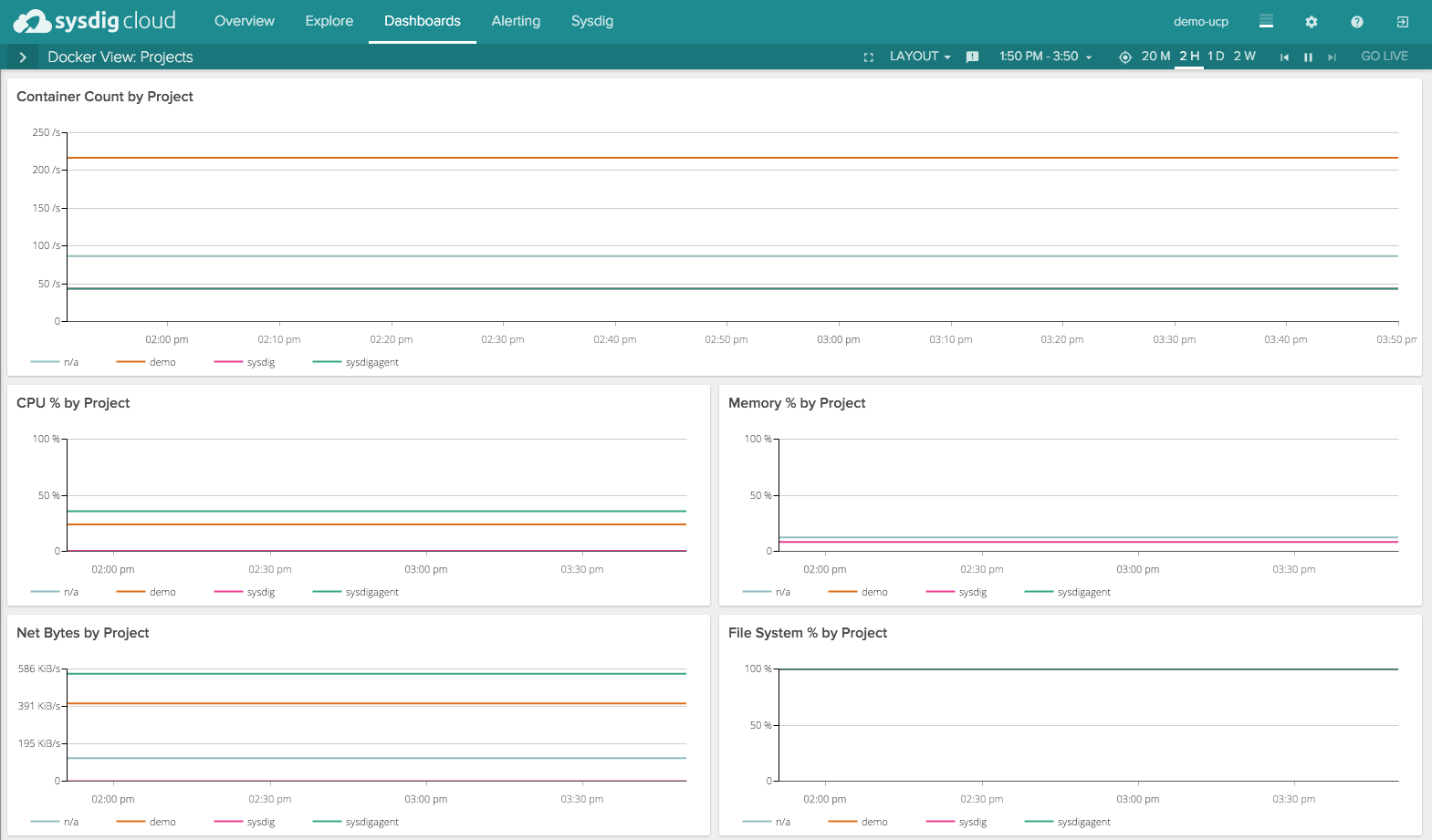 Docker Monitoring