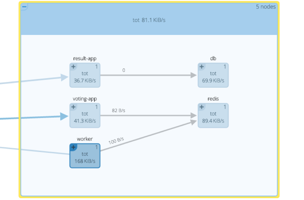 Docker Monitoring