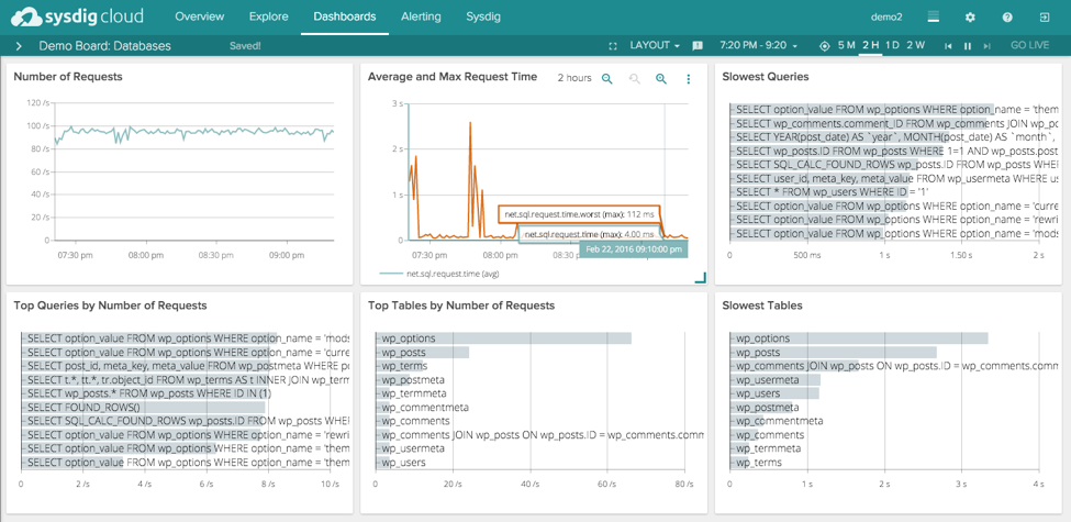 Docker Monitoring