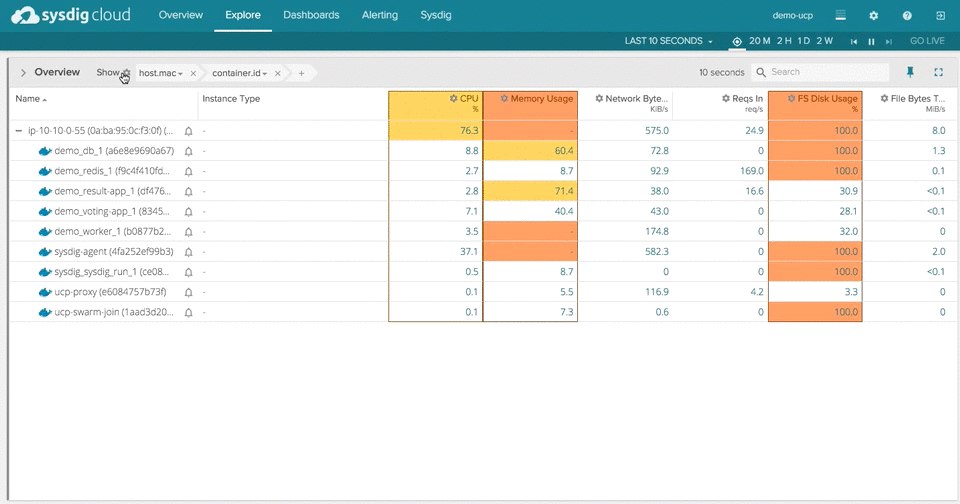 Docker Monitoring