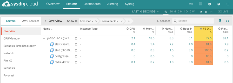 rkt monitoring with sysdig