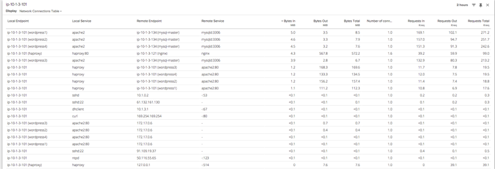 rkt monitoring with sysdig