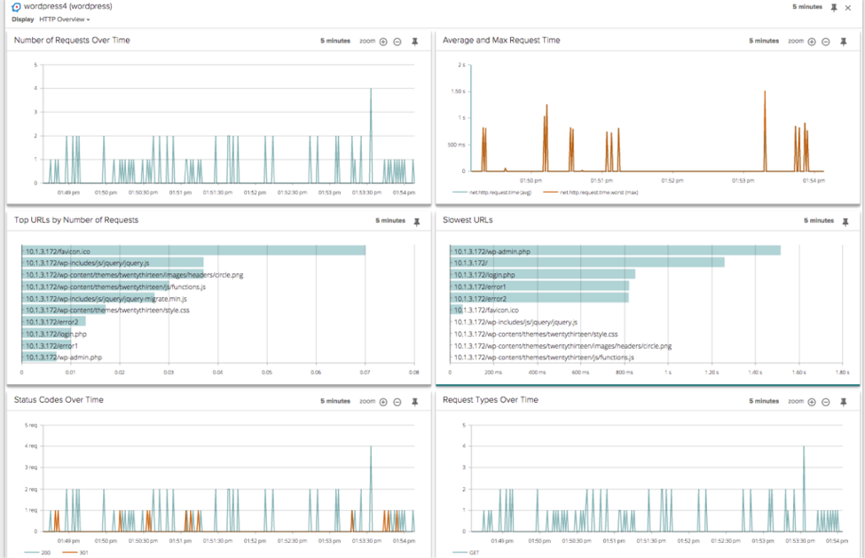 rkt monitoring with sysdig