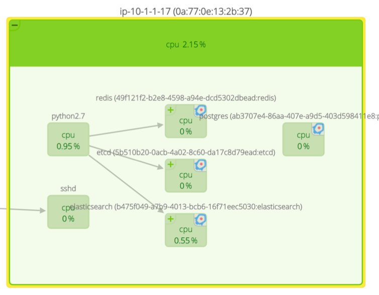 rkt monitoring with sysdig