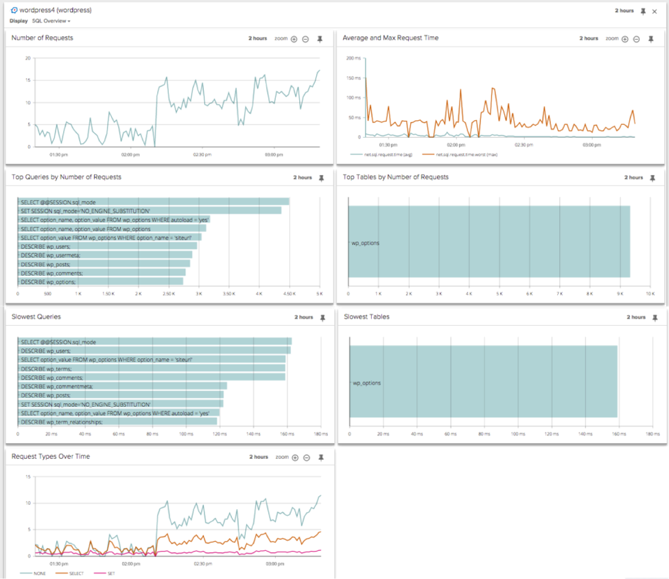 rkt monitoring with sysdig