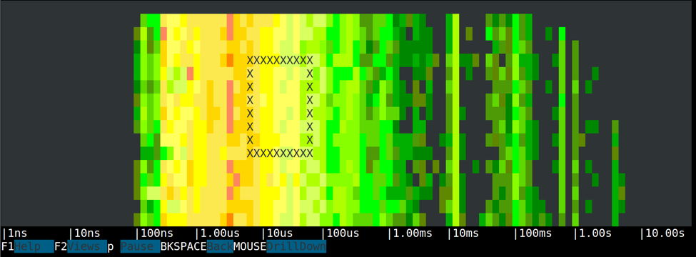 csysdig spectrogram