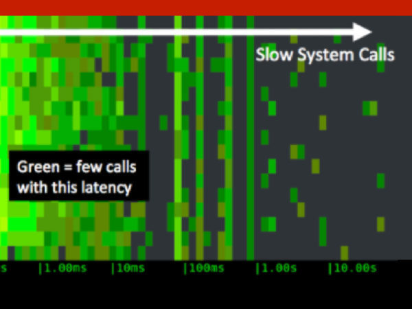 50 shades of system calls