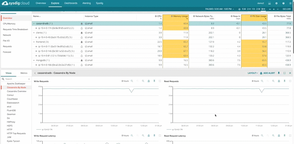 Key Cassandra Monitoring Metrics