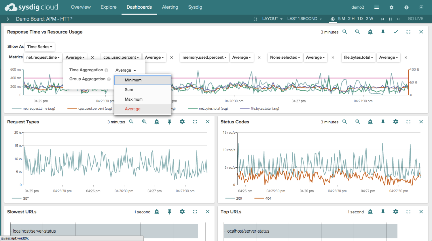 dashboard ui blog