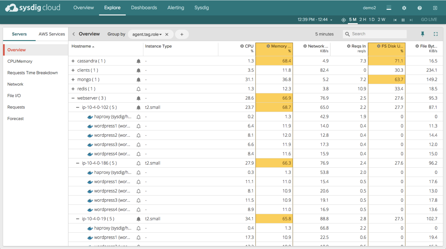 explore ui blog