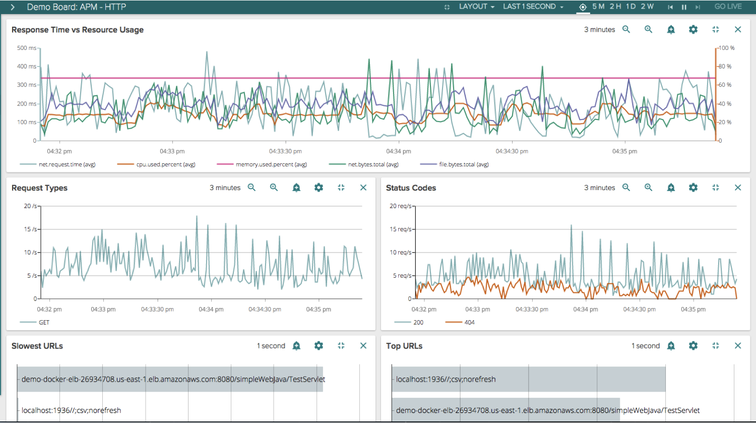 dashboard2 ui blog