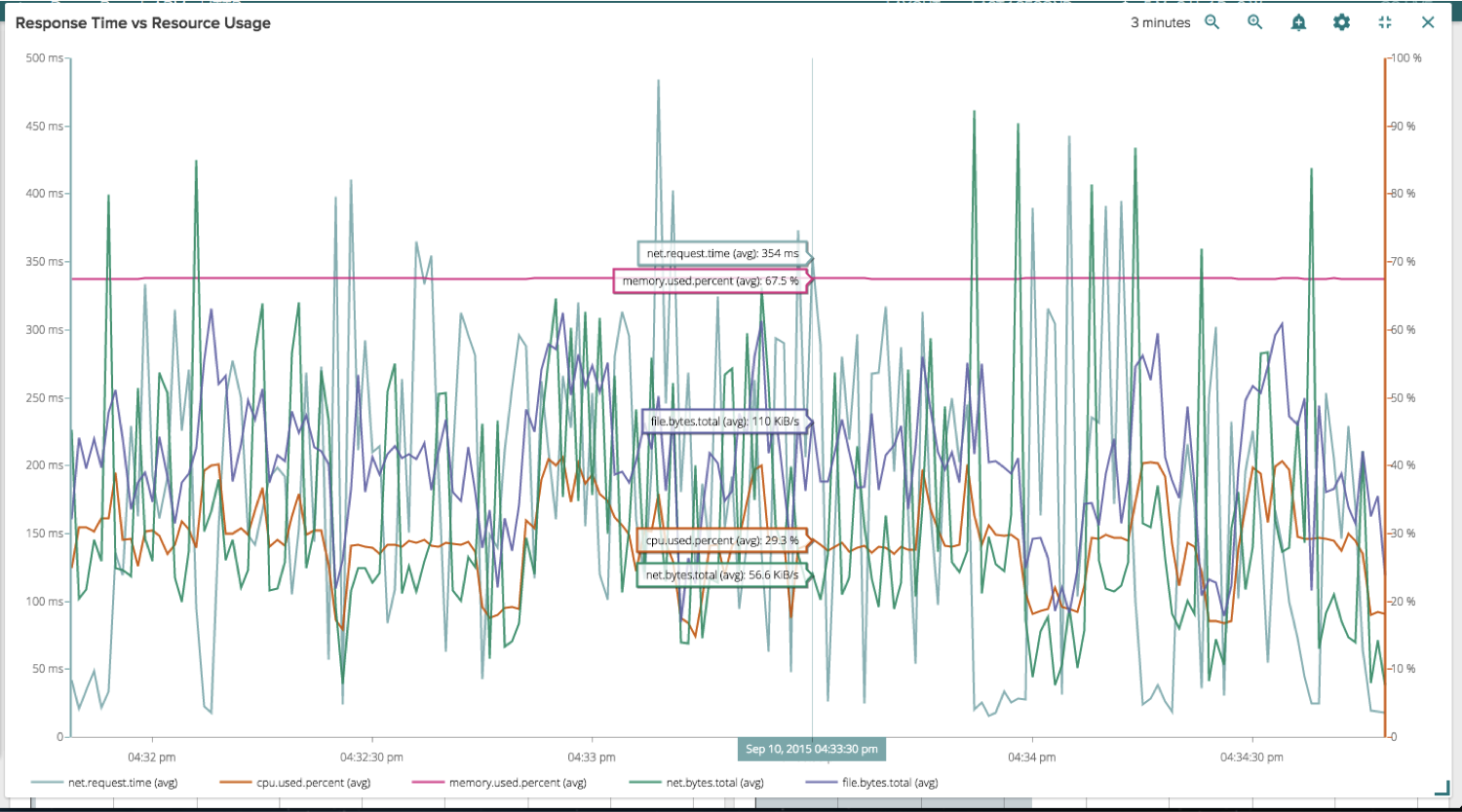 dashboard3 ui blog